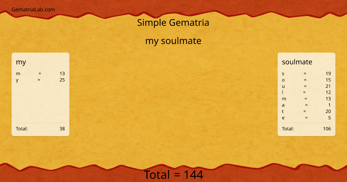 my soulmate in simple Gematria